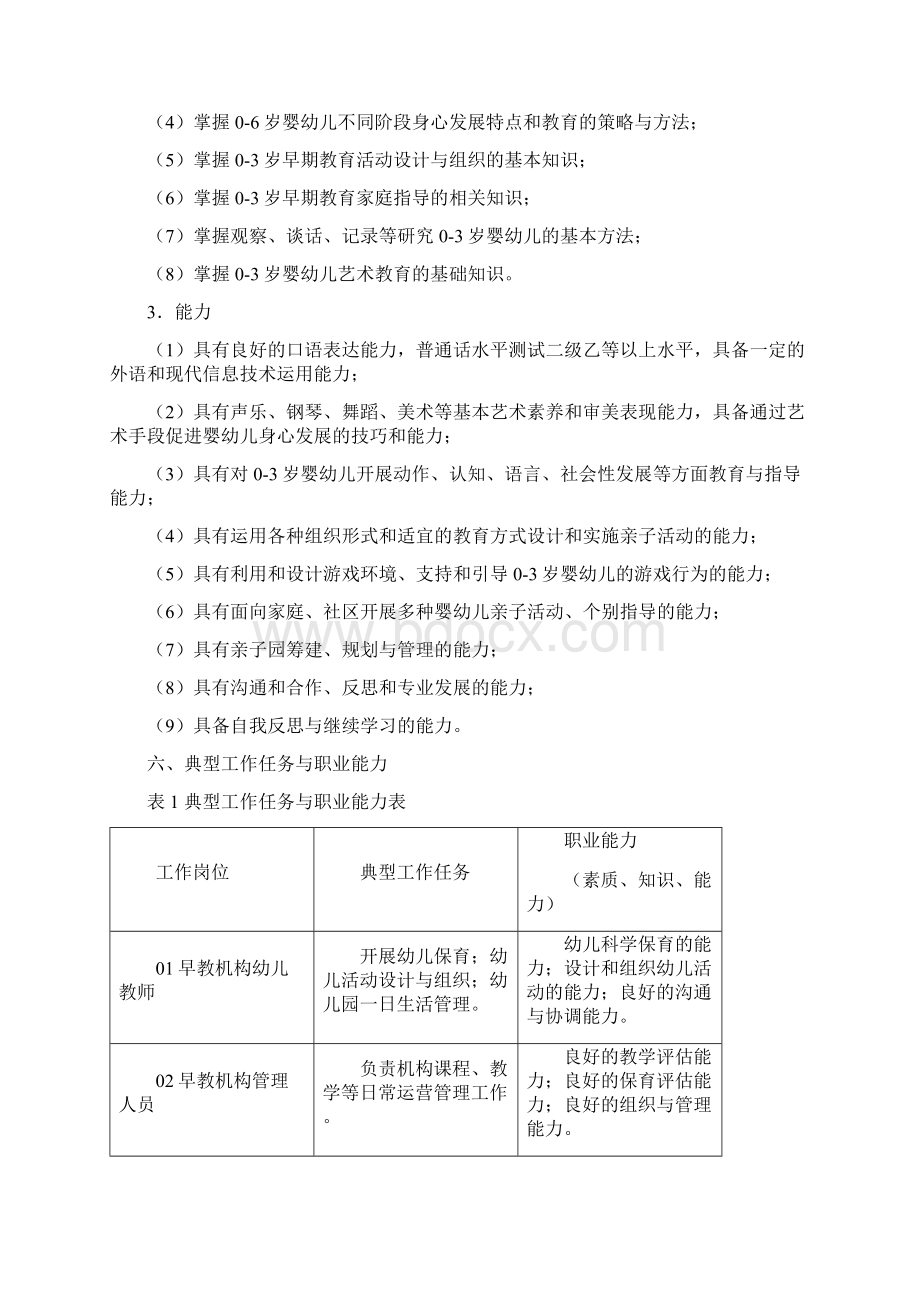 早期教育专业人才培养方案.docx_第3页