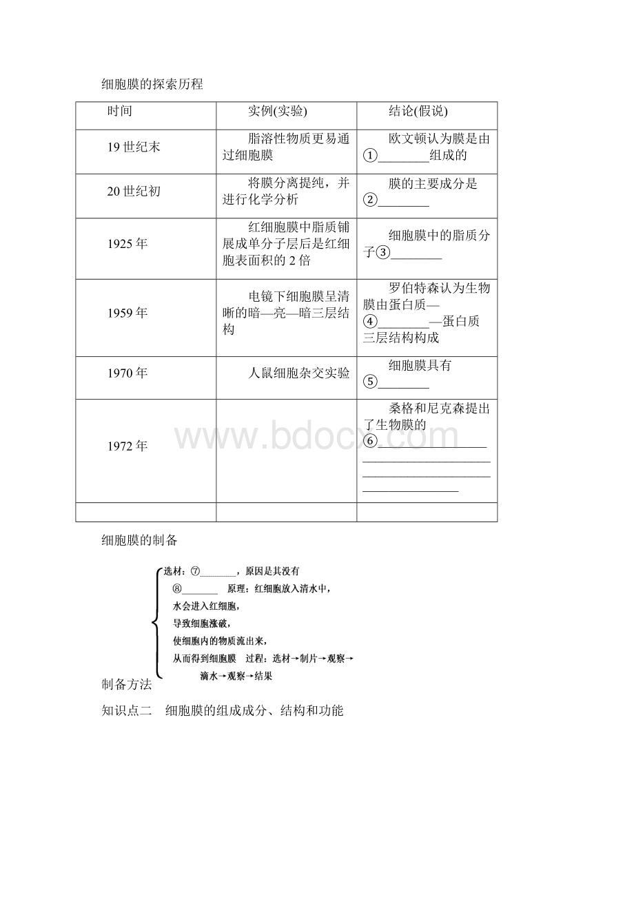 沪科版生命科学高一上32《细胞核和细胞器》讲义.docx_第2页