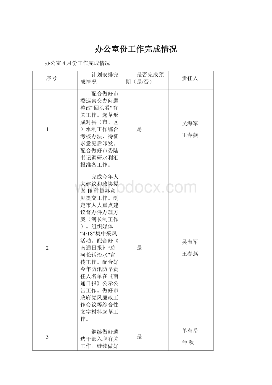 办公室份工作完成情况.docx_第1页