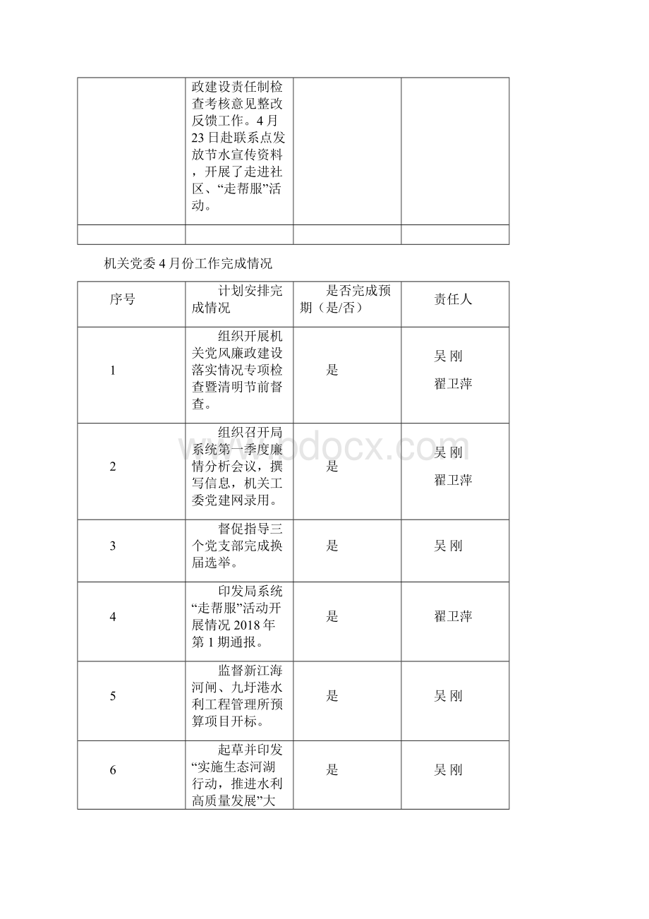 办公室份工作完成情况.docx_第3页