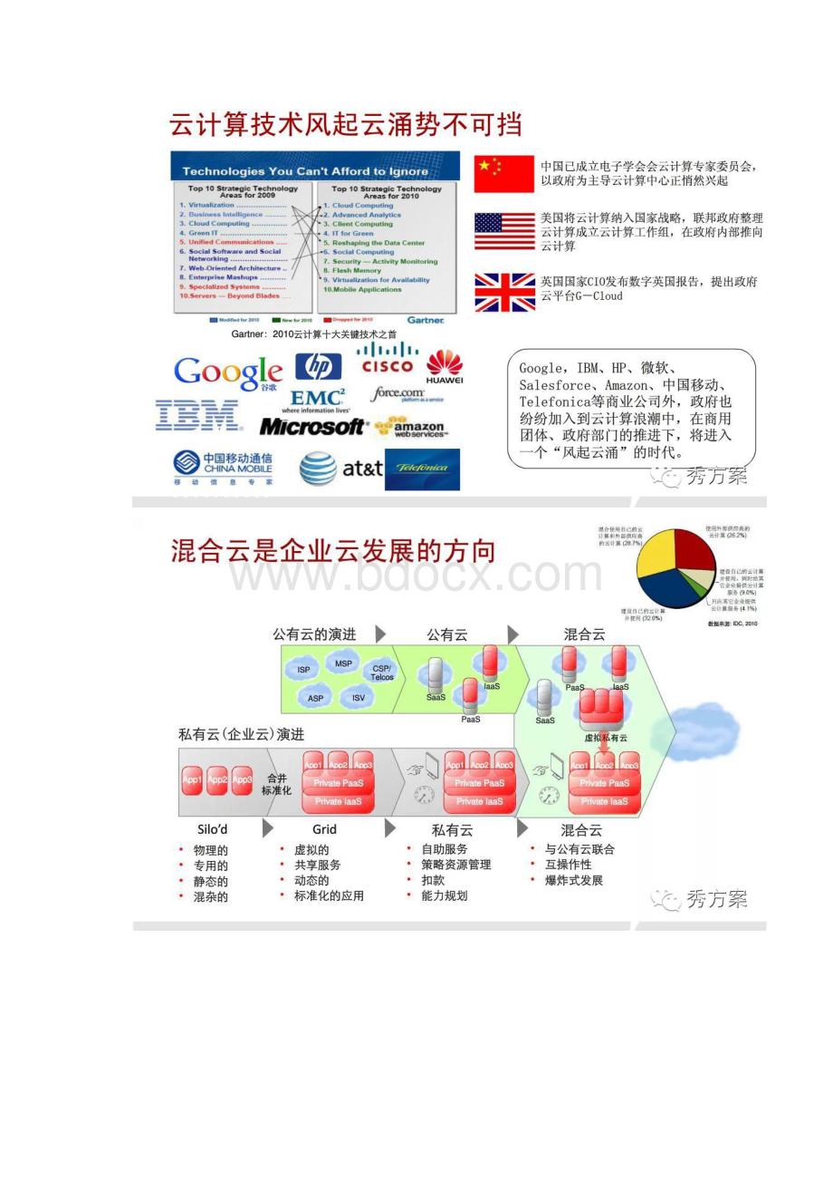 企业云数据中心解决方案Word文档格式.docx_第3页