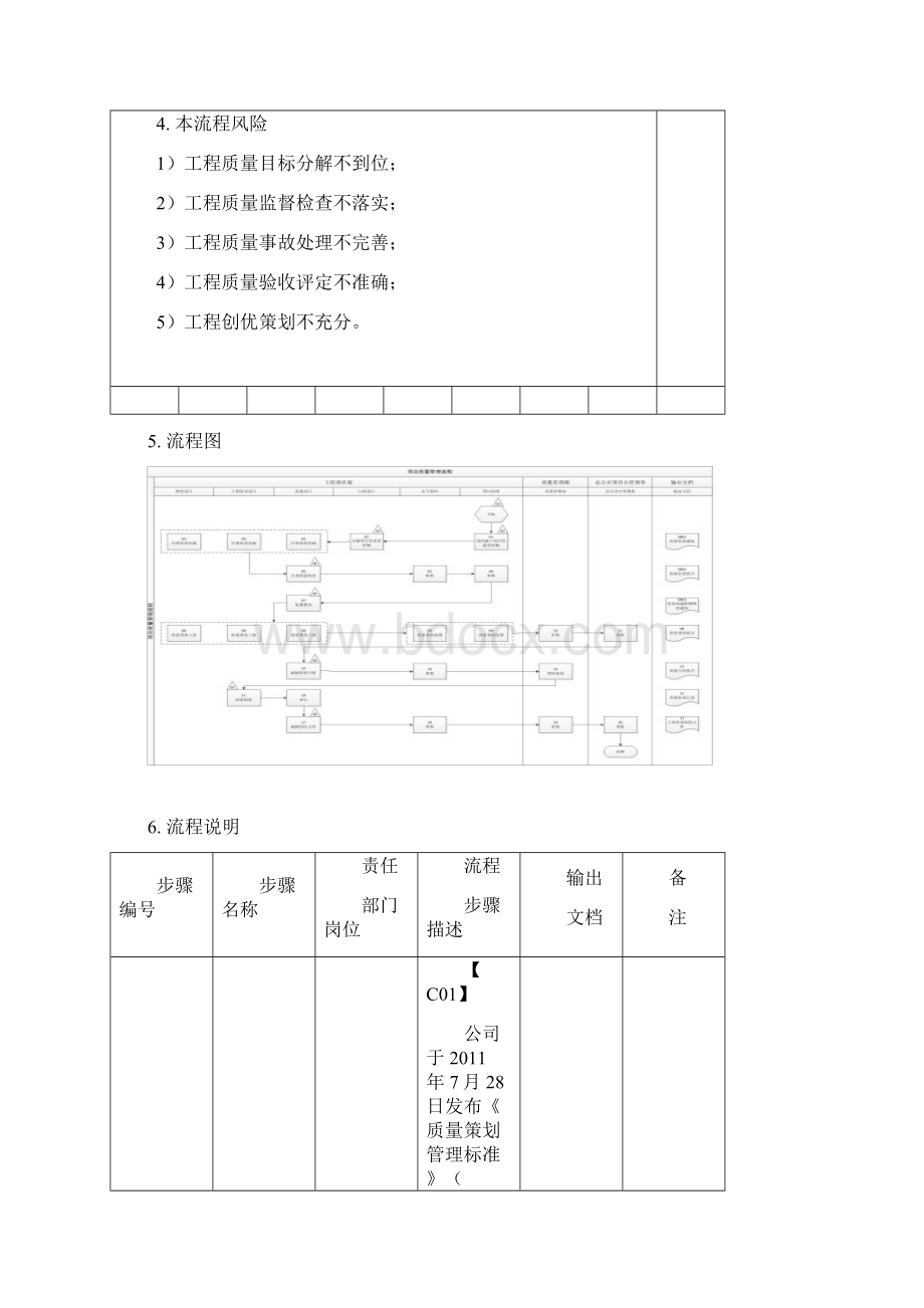 项目质量管理流程.docx_第2页