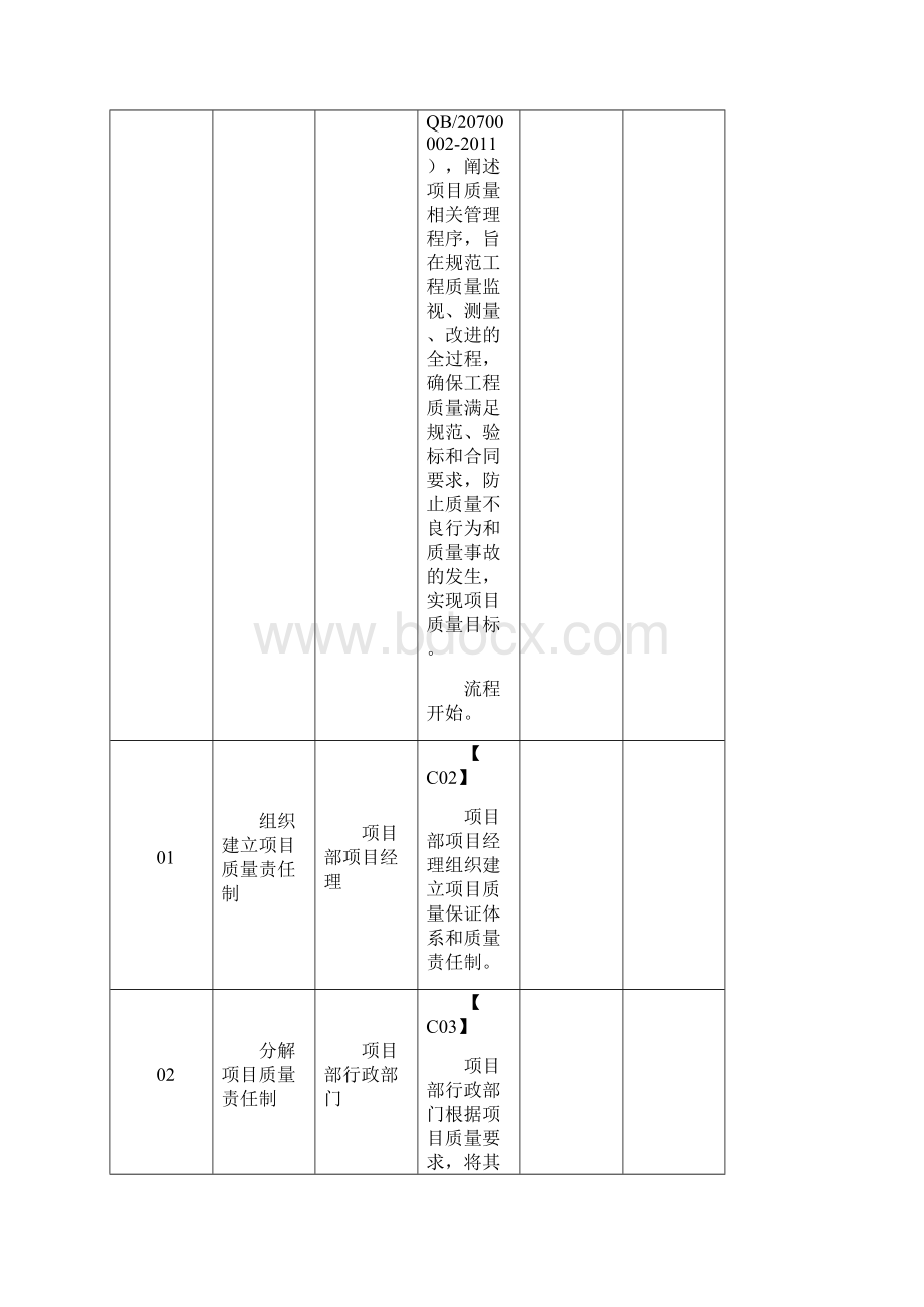 项目质量管理流程.docx_第3页