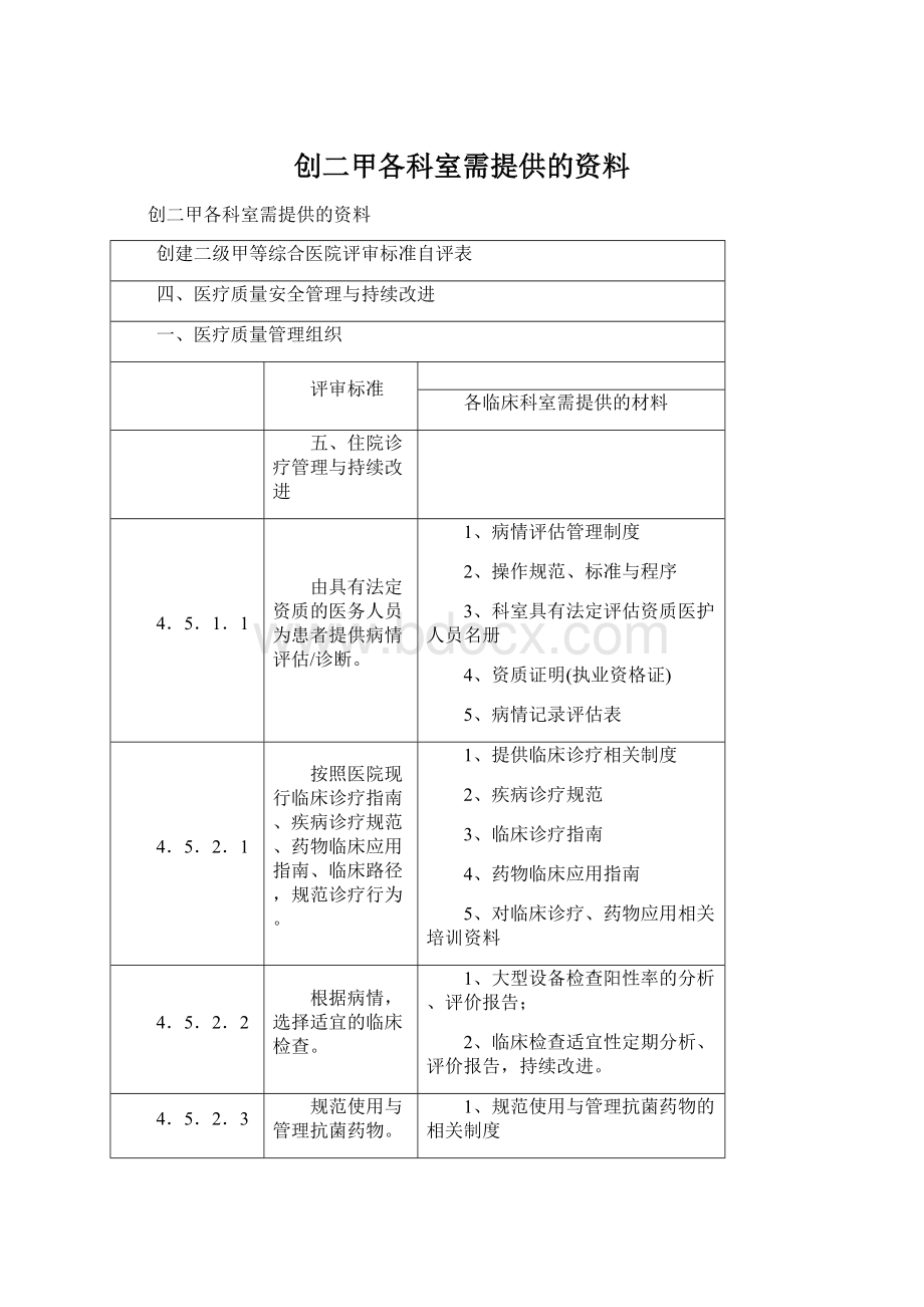 创二甲各科室需提供的资料.docx_第1页