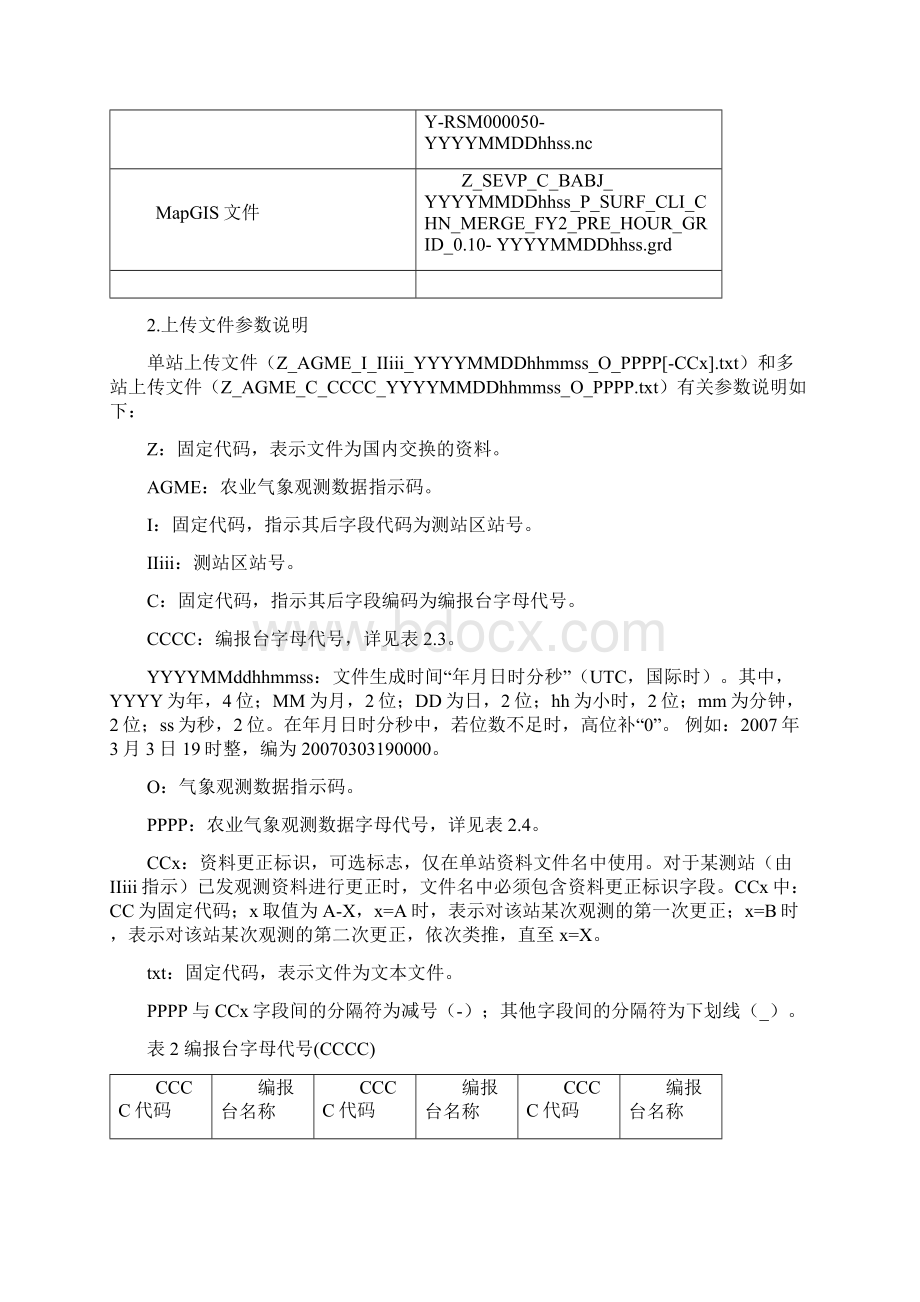 农业大数据气象数据集内容和文件组织方式参照Word格式文档下载.docx_第2页