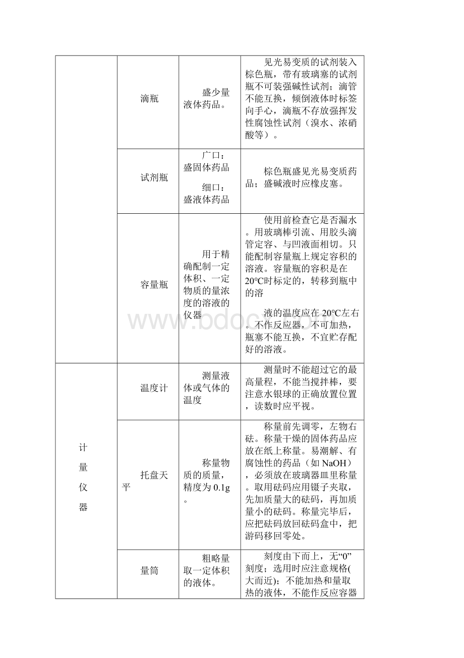 实用参考初中化学实验操作docWord文档格式.docx_第3页