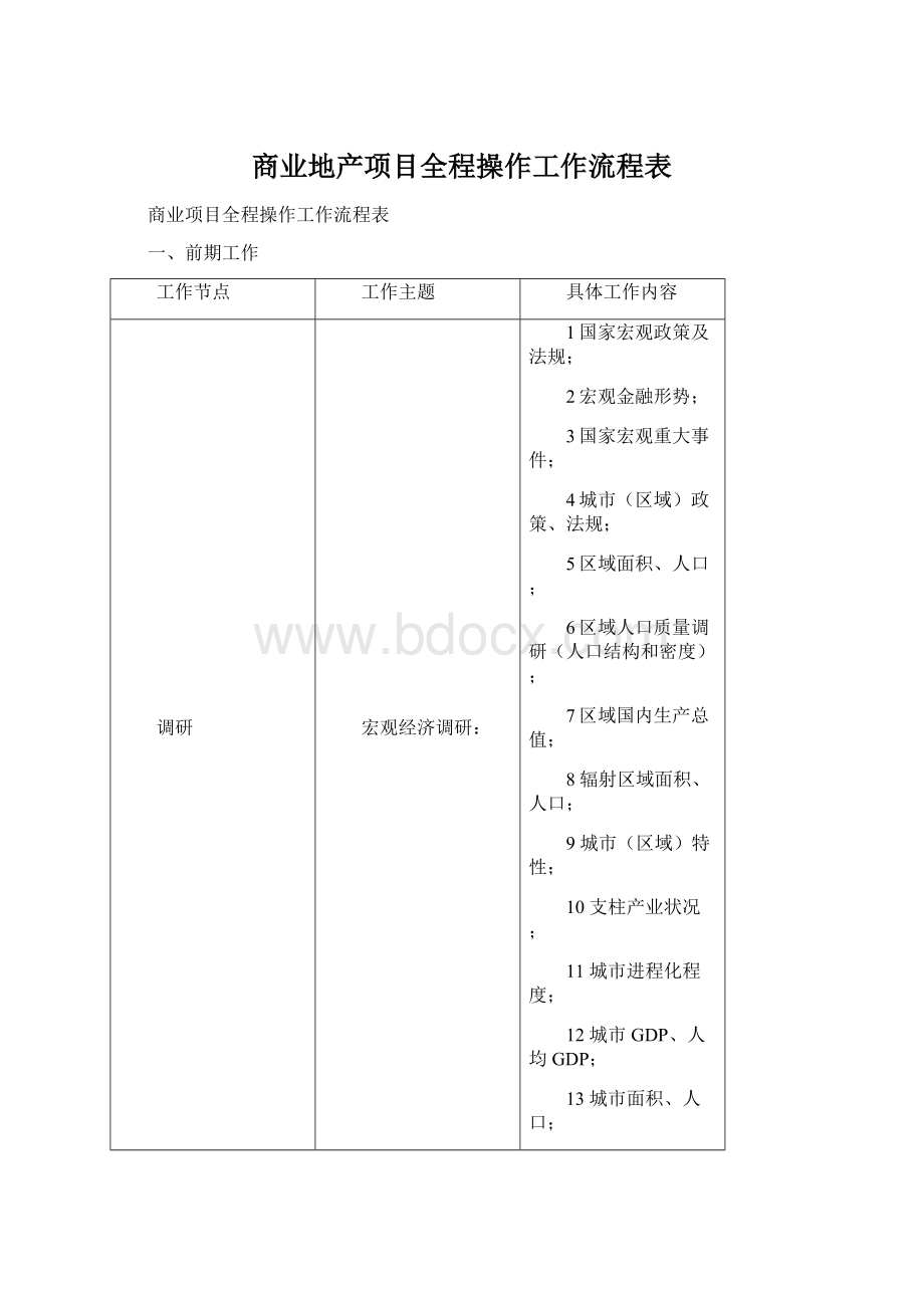 商业地产项目全程操作工作流程表Word下载.docx_第1页