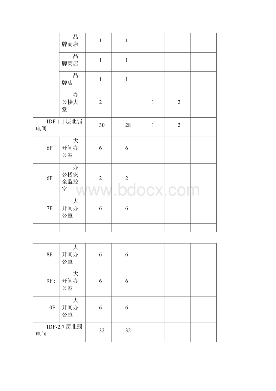 办公楼综合布线系统Word文档格式.docx_第3页