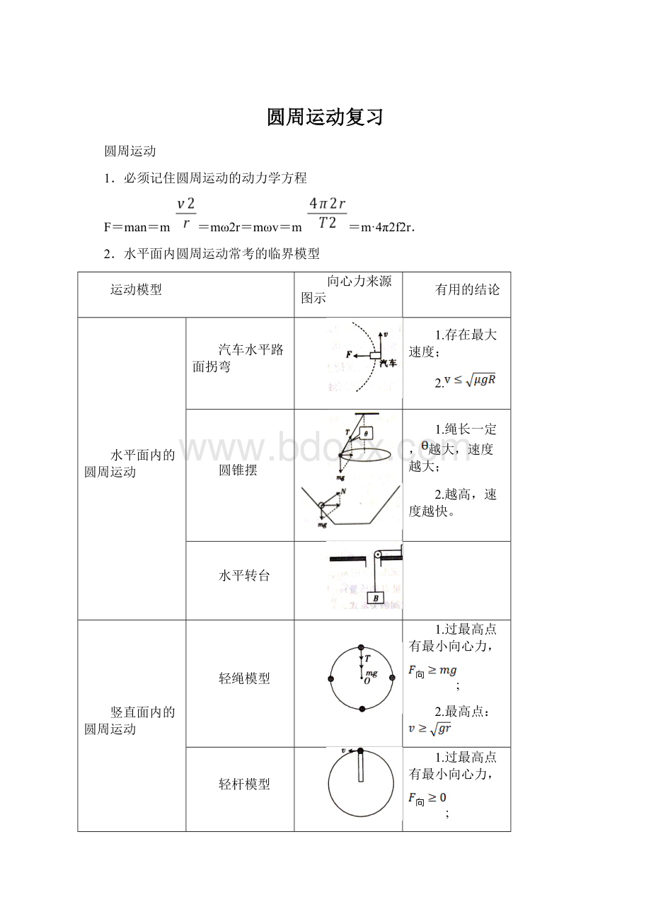 圆周运动复习Word文档格式.docx