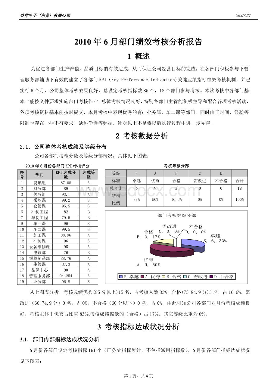 某集团公司绩效考核分析报告(KPI)Word文档格式.doc_第1页