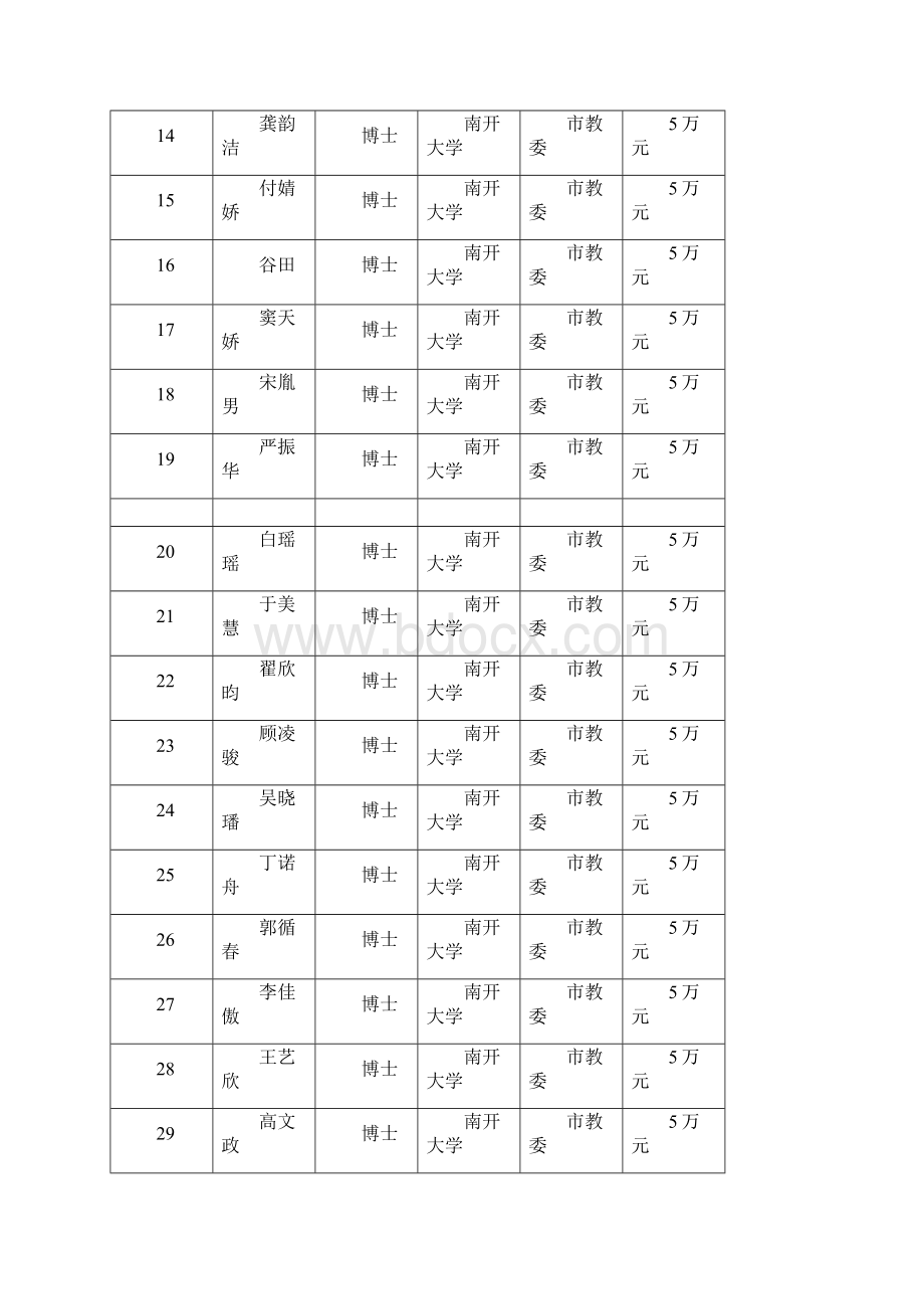 天津企业博士后创新项目.docx_第2页