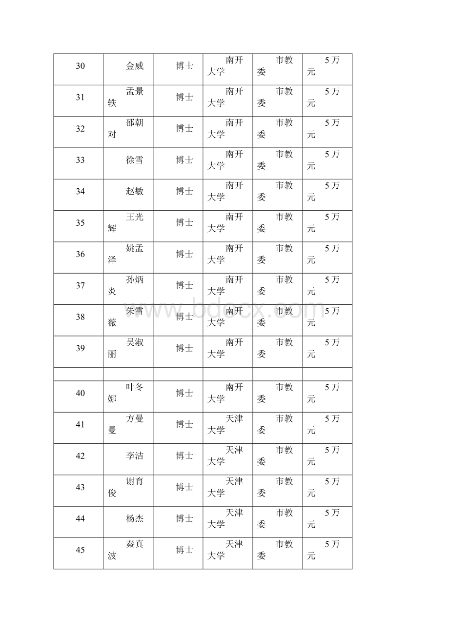 天津企业博士后创新项目.docx_第3页