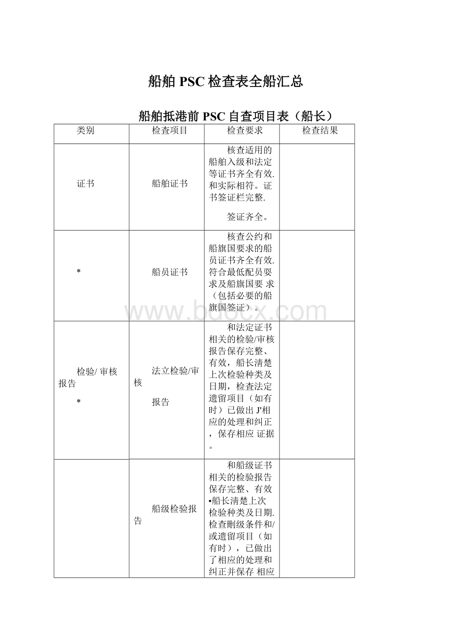 船舶PSC检查表全船汇总Word格式.docx_第1页