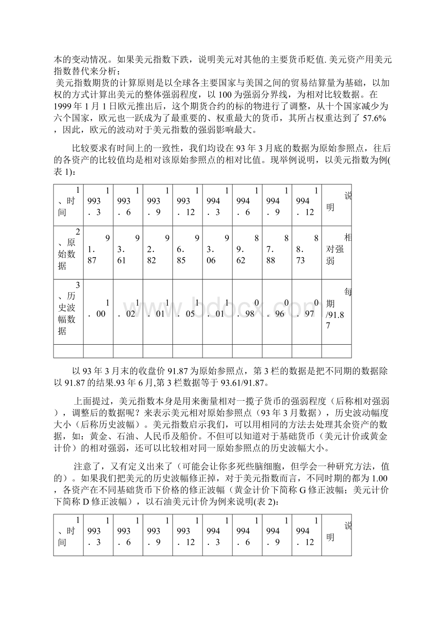 黄金美元石油人民币新建船价分析.docx_第2页