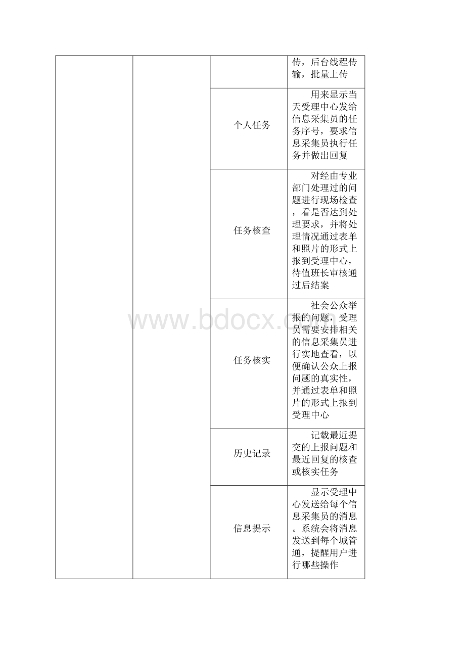 智慧城市综合平台功能清单Word格式文档下载.docx_第2页