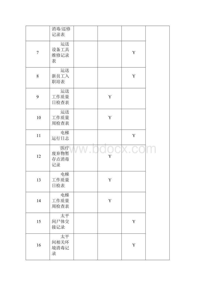 全套医院物业中央运送服务常用表单Word格式文档下载.docx_第3页