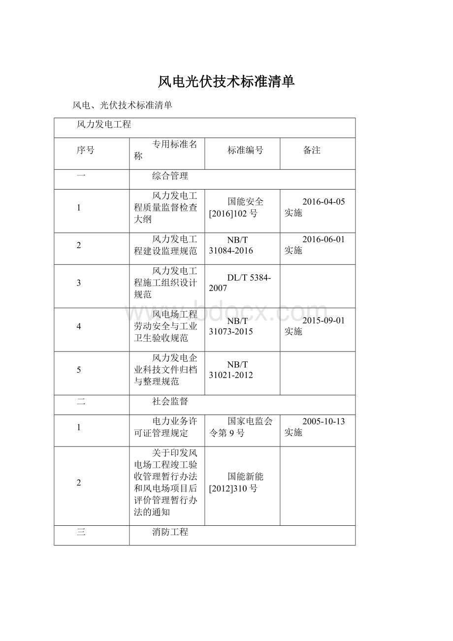 风电光伏技术标准清单.docx