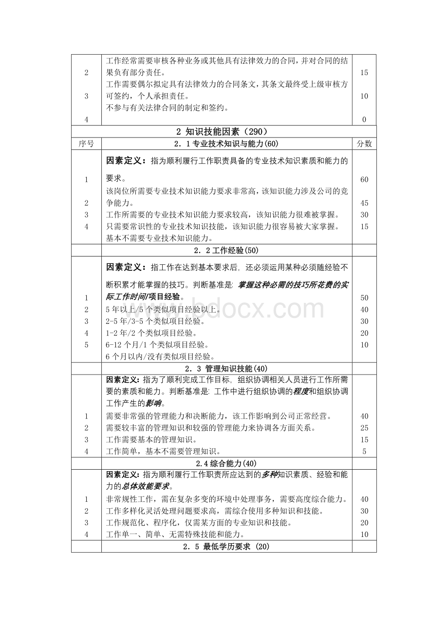 岗位i价值评估之--28因素法Word格式.doc_第3页