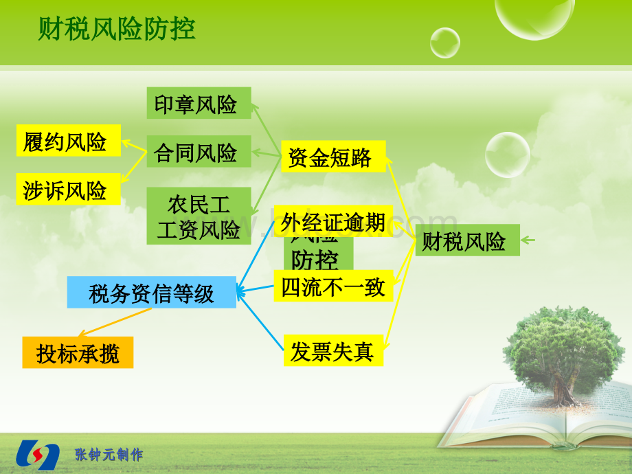 建筑企业公司财税风控及营改增实操问答.ppt_第3页