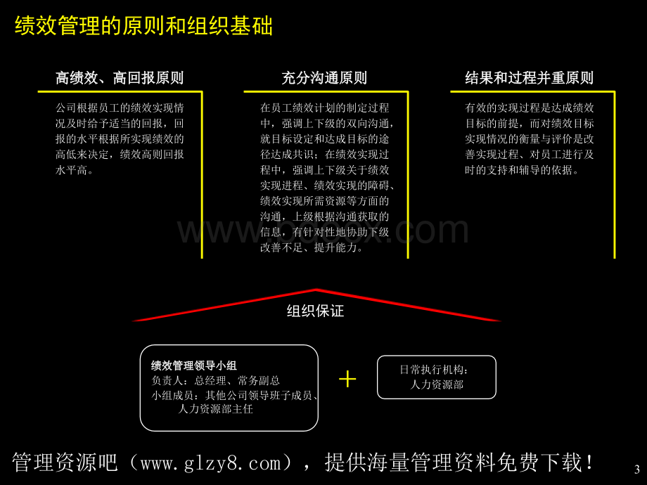 实施期绩效管理制度培训PPT资料.ppt_第3页