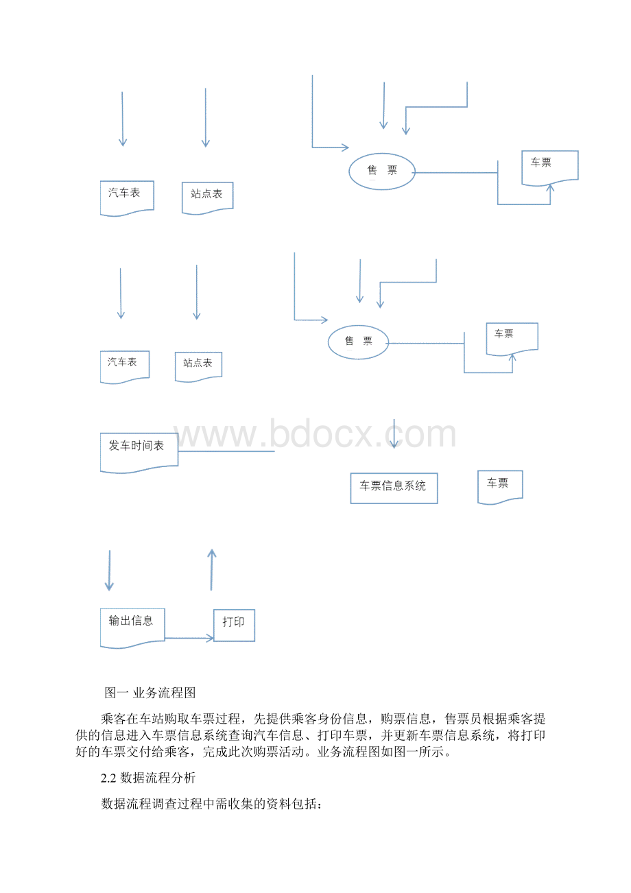 管理信息系统课程设计.docx_第3页