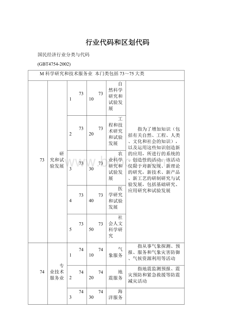 行业代码和区划代码.docx_第1页