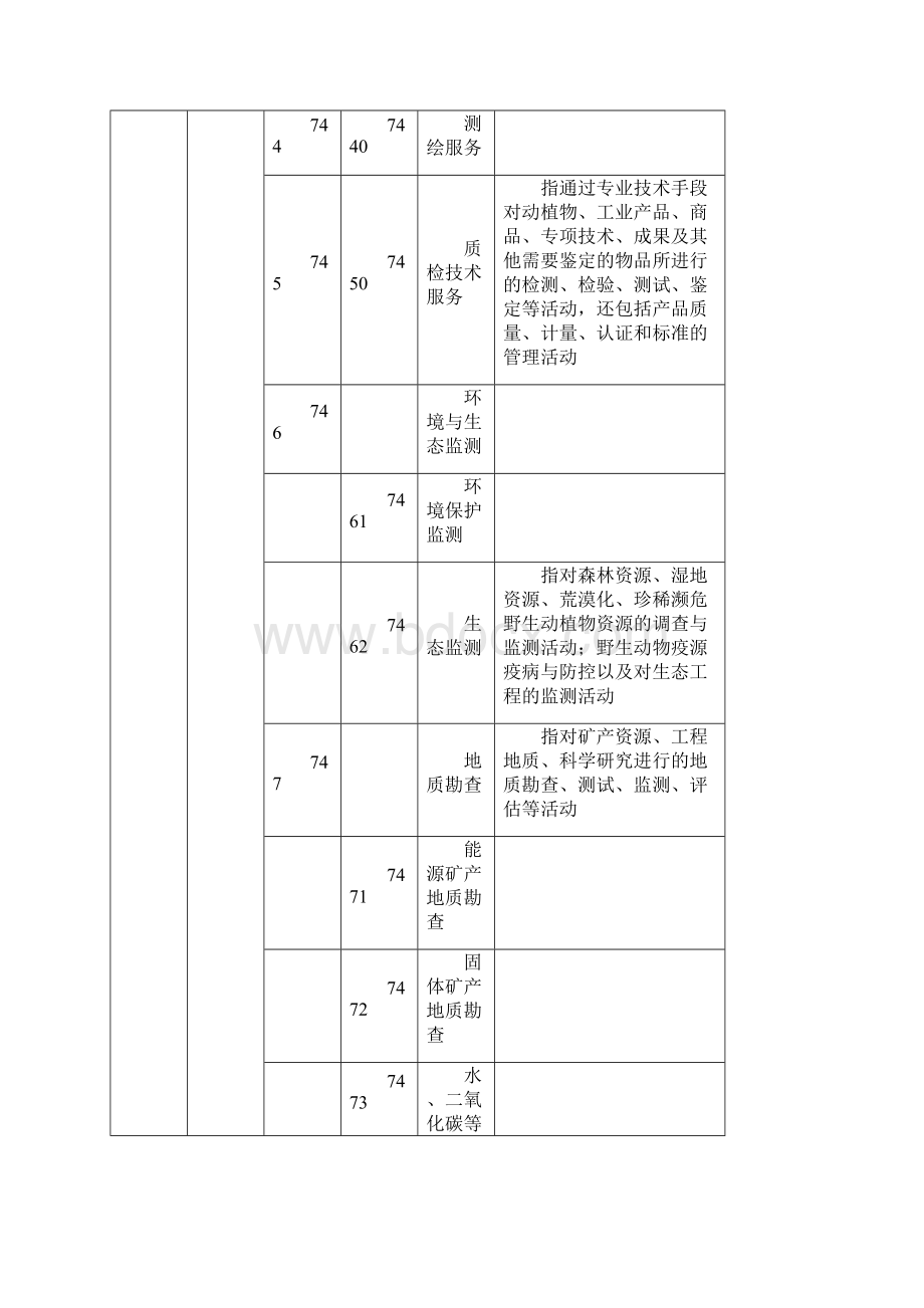 行业代码和区划代码.docx_第2页