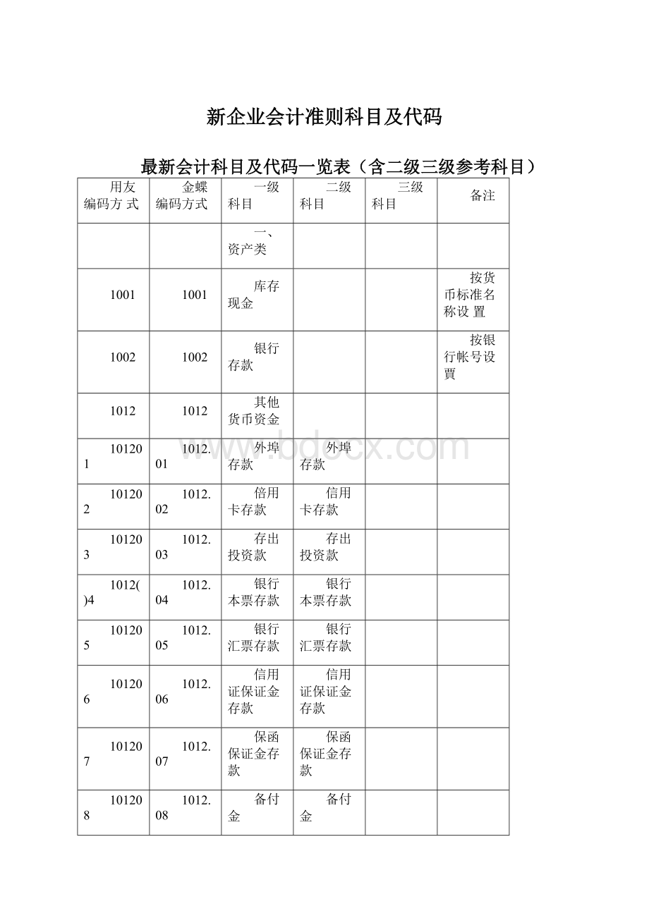 新企业会计准则科目及代码.docx_第1页