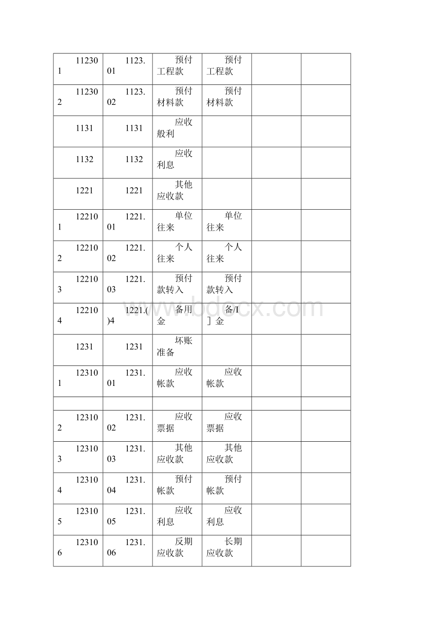 新企业会计准则科目及代码.docx_第3页