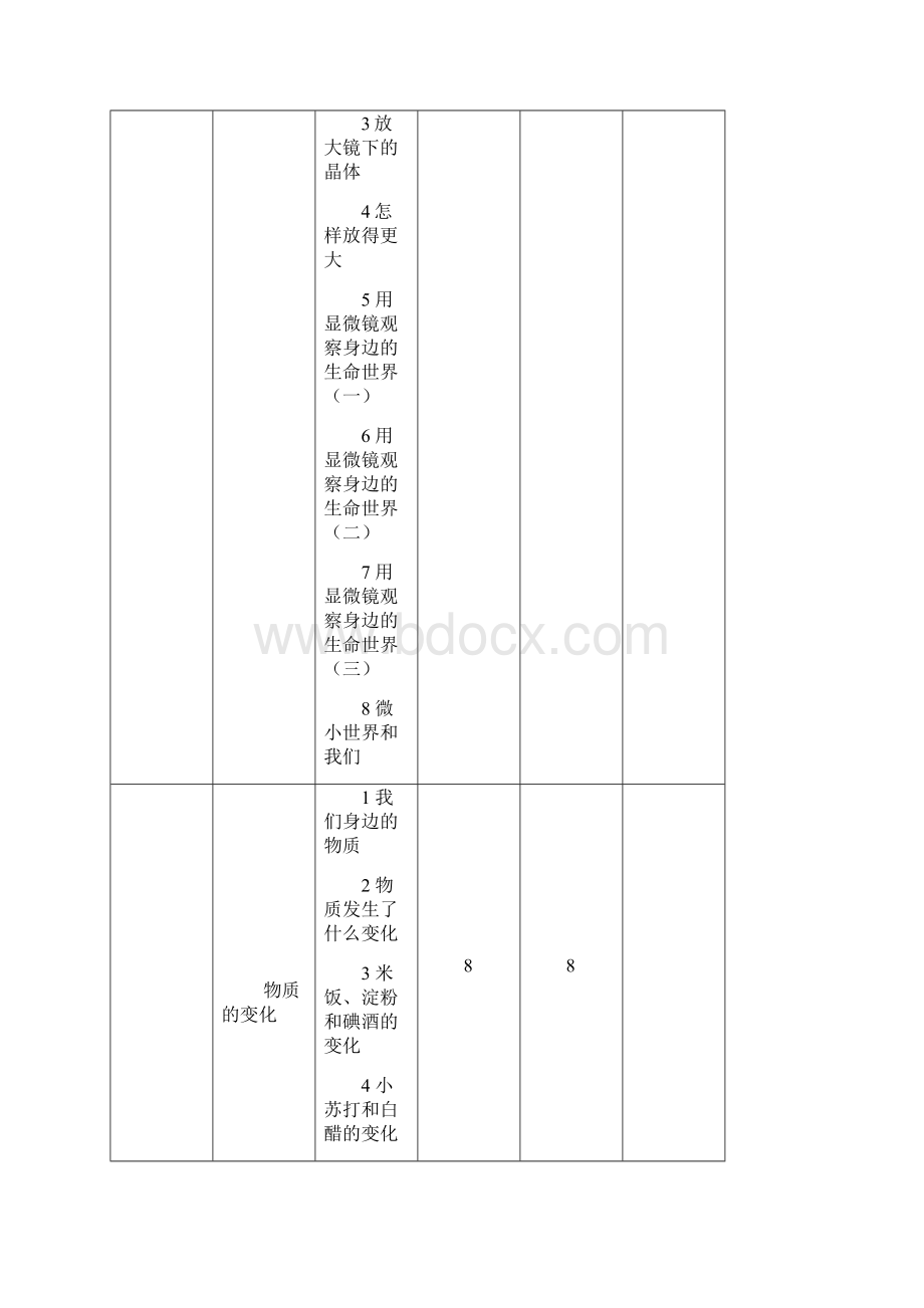 精品六年级下科学电子教案文档格式.docx_第2页