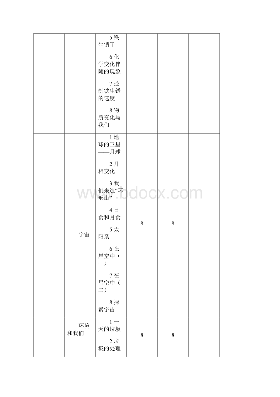 精品六年级下科学电子教案文档格式.docx_第3页