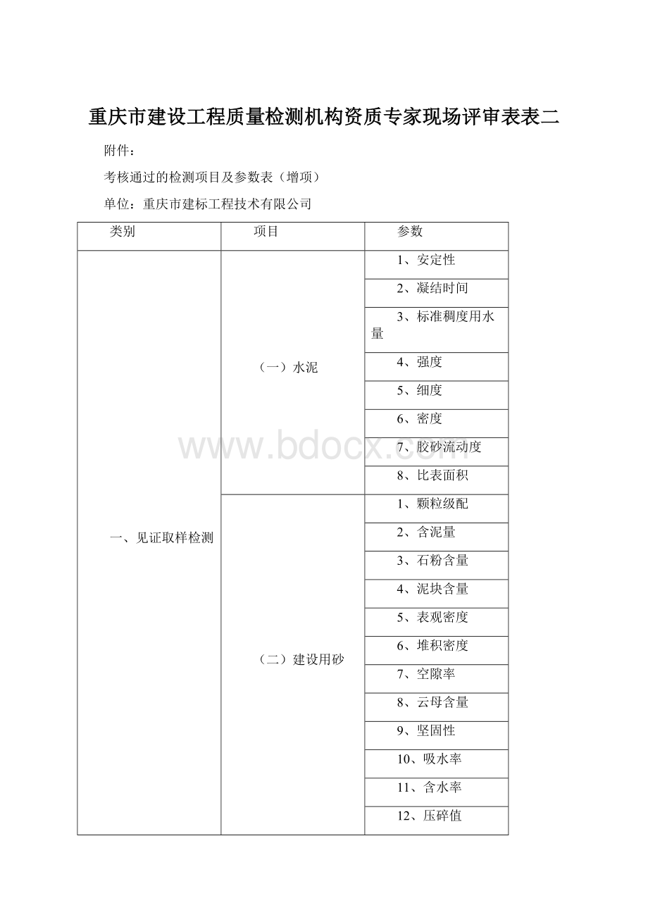 重庆市建设工程质量检测机构资质专家现场评审表表二Word格式.docx