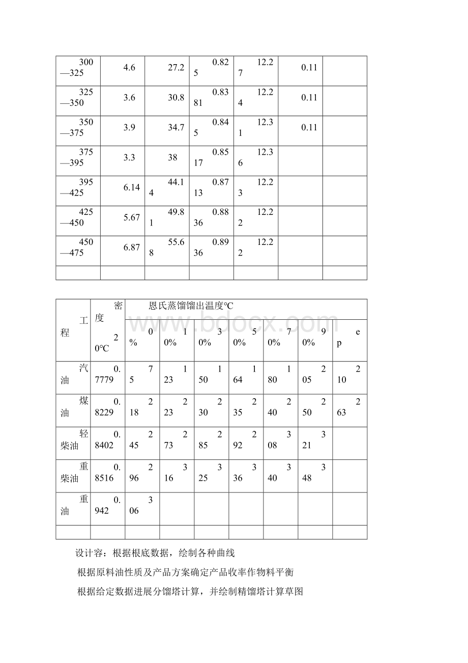 原油常压塔工艺设计计算.docx_第2页