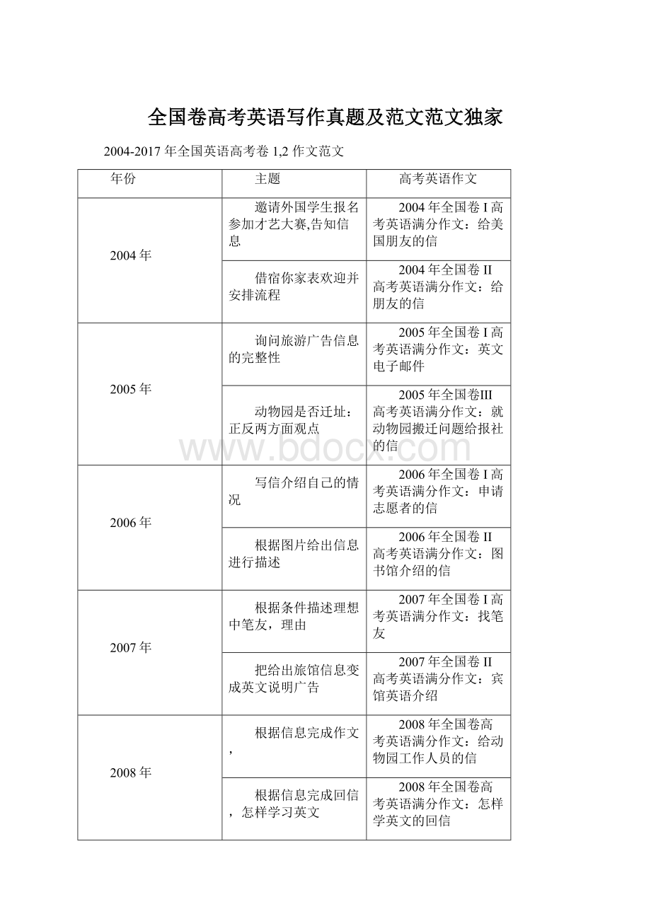 全国卷高考英语写作真题及范文范文独家.docx