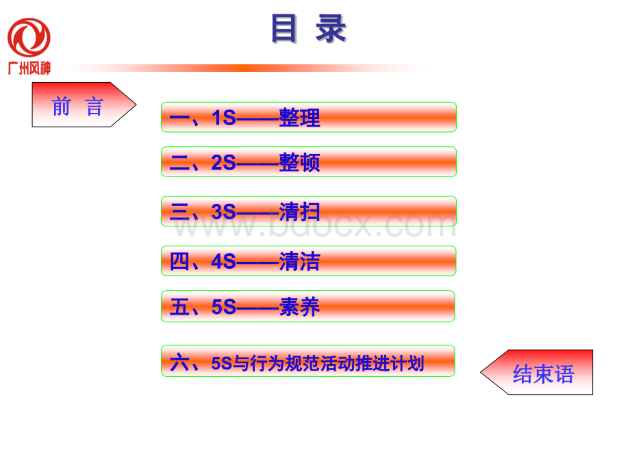 如何有效实施5S讲义刘超民PPT格式课件下载.ppt_第2页