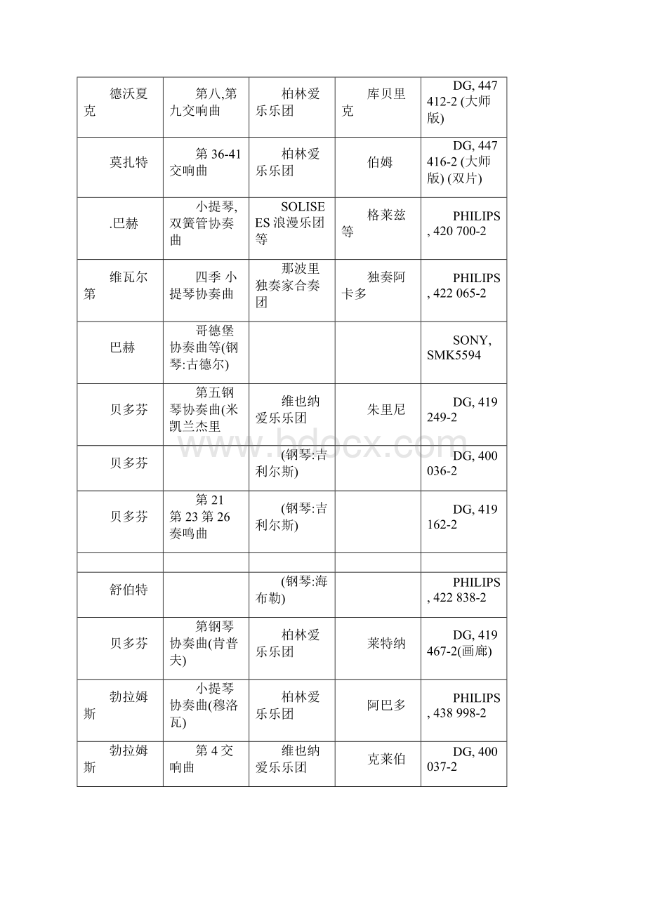 最值得收藏的经典唱片300个版本.docx_第2页