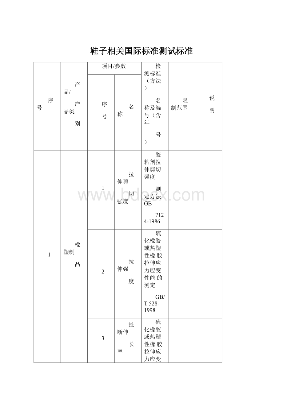 鞋子相关国际标准测试标准Word文件下载.docx