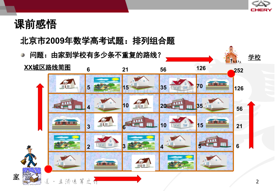 奇瑞经销商总经理黄埔训练PPT资料.ppt_第2页