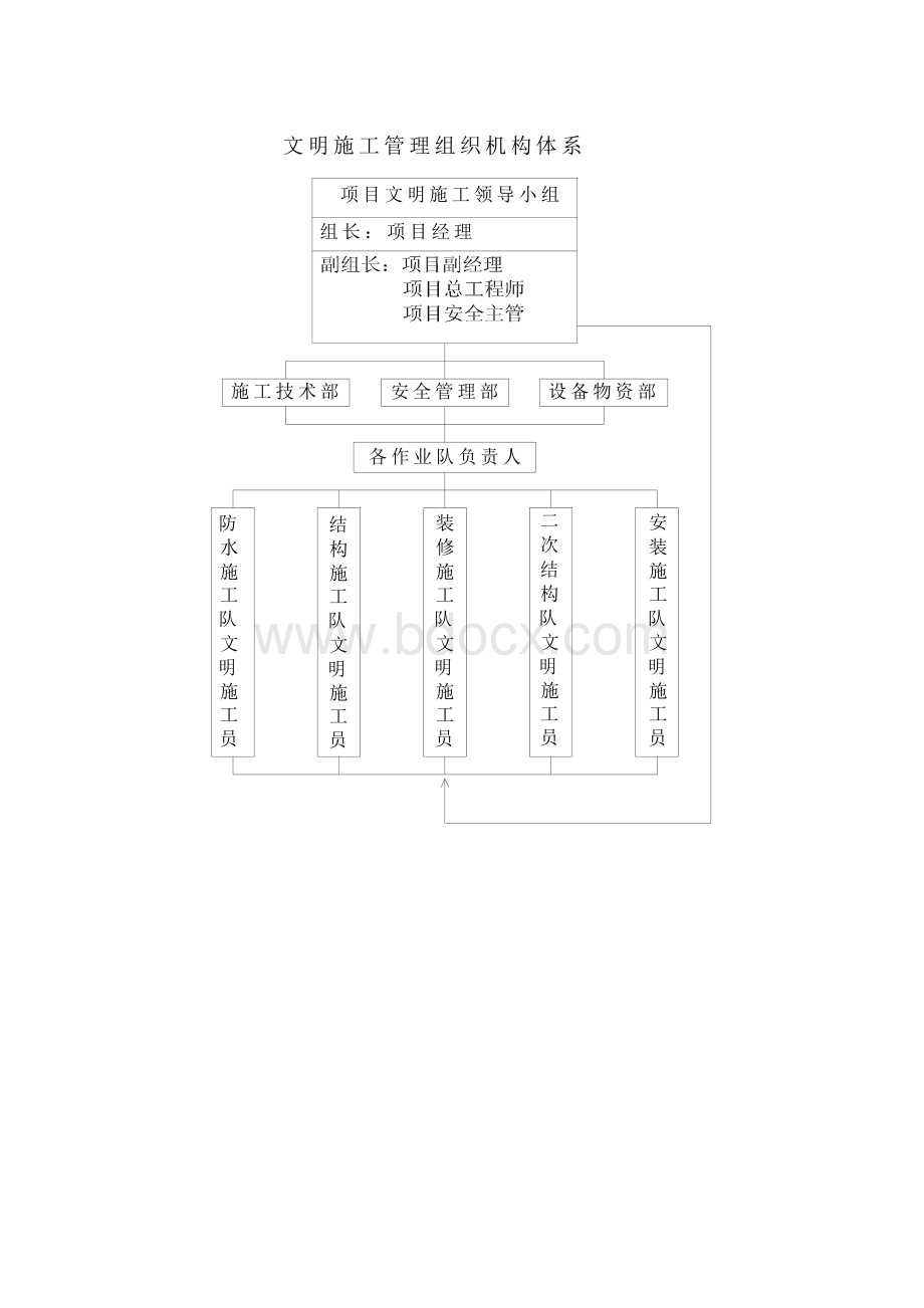 各组织结构图.doc_第3页