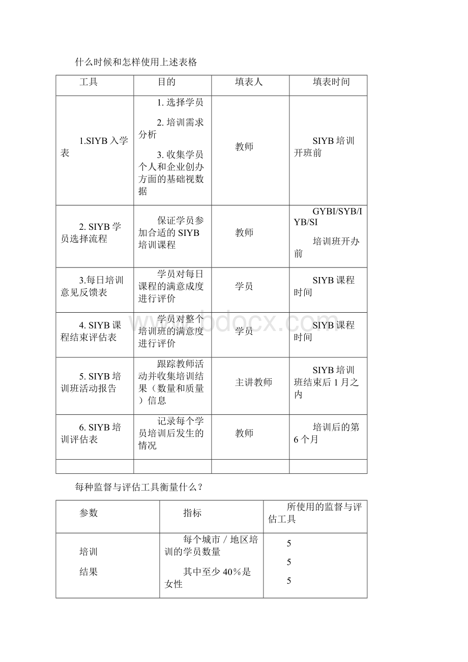 监督和评估工具包教师使用汇编.docx_第2页