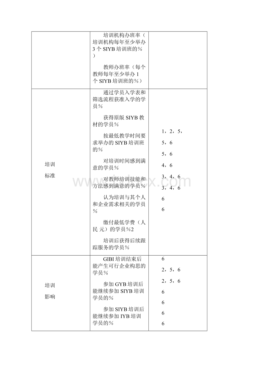 监督和评估工具包教师使用汇编.docx_第3页