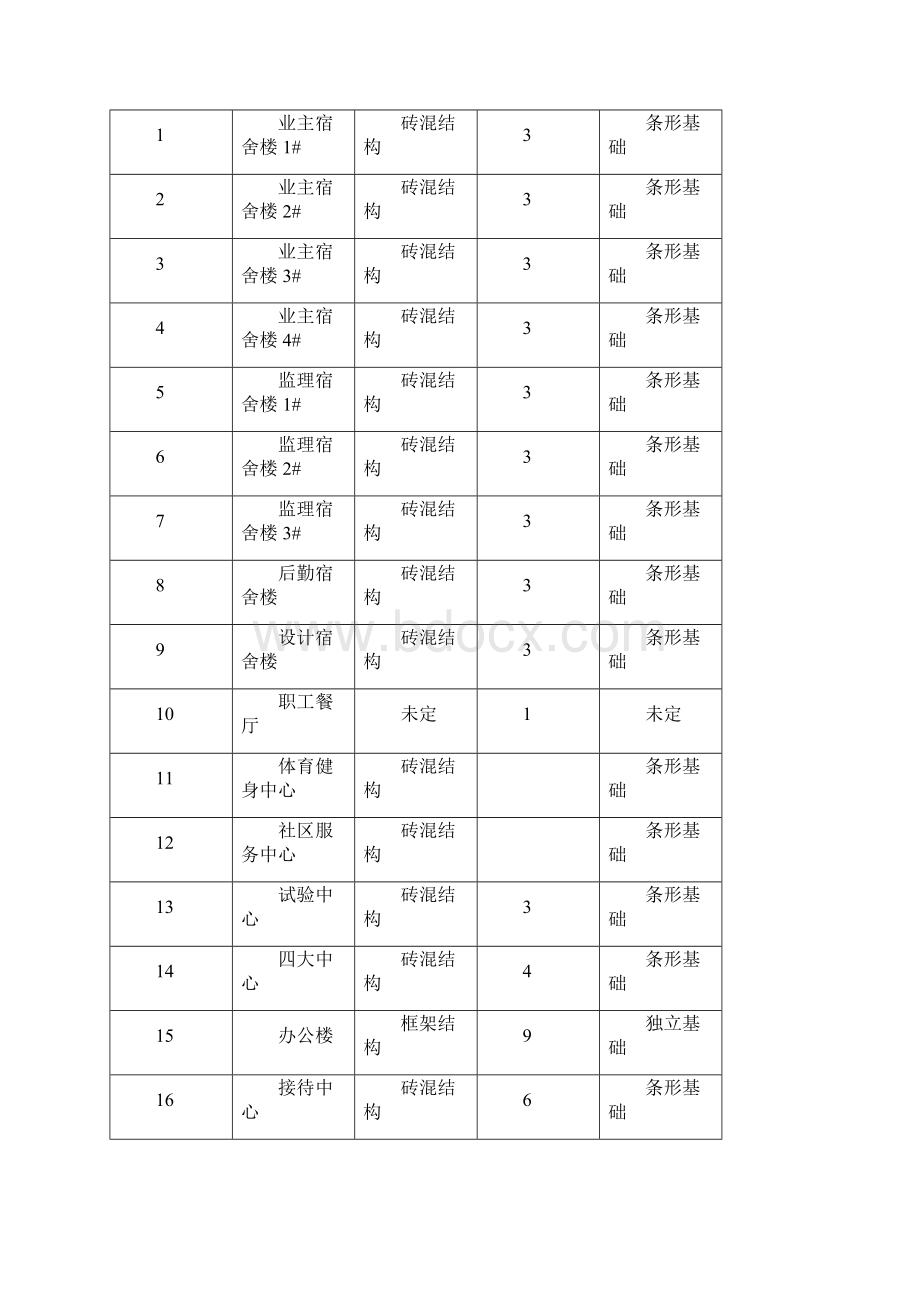 给水处理站及污水处理站施工组织设计Word文档下载推荐.docx_第3页