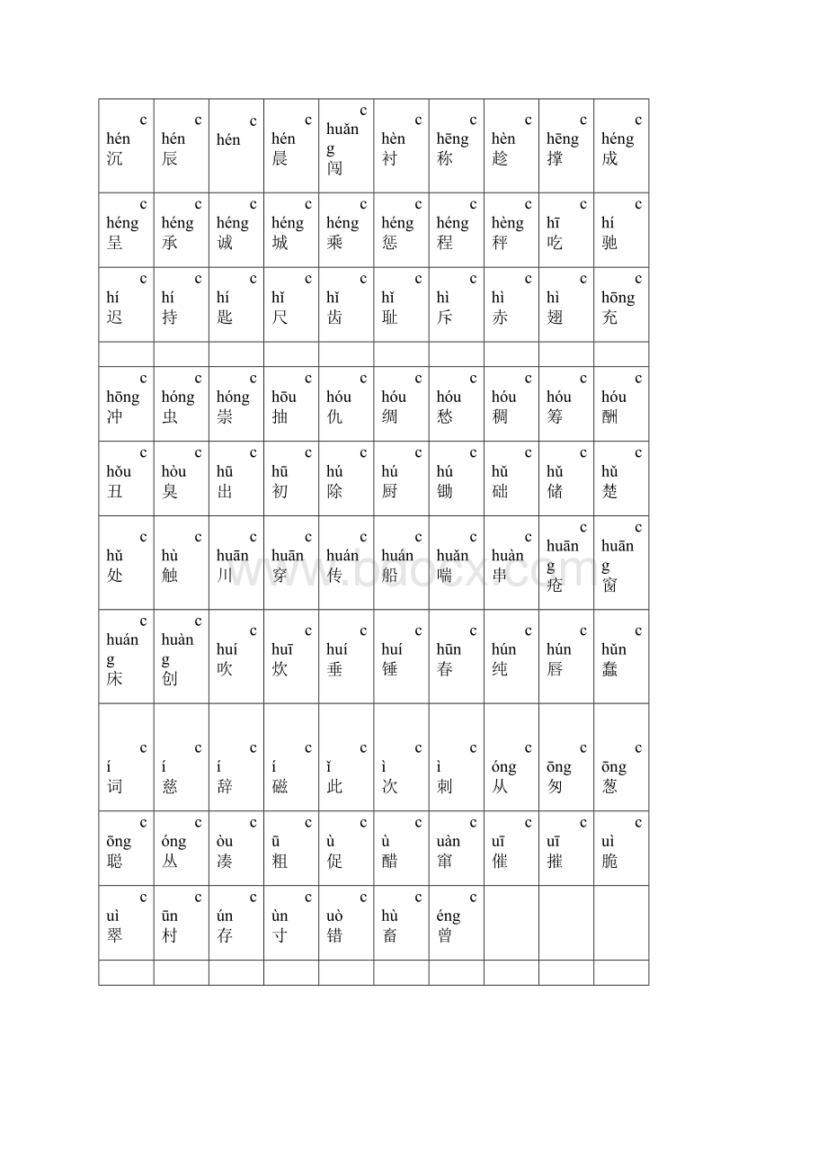 小学生识字表小学生常用汉字2500字带拼音Word文档格式.docx_第3页