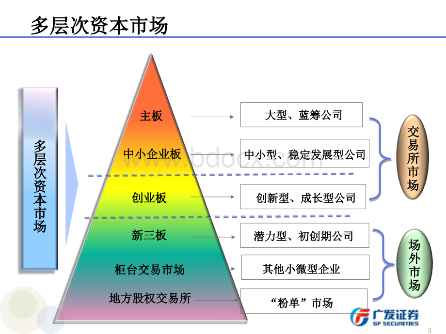 新三板企业上市流程PPT文档格式.ppt_第3页