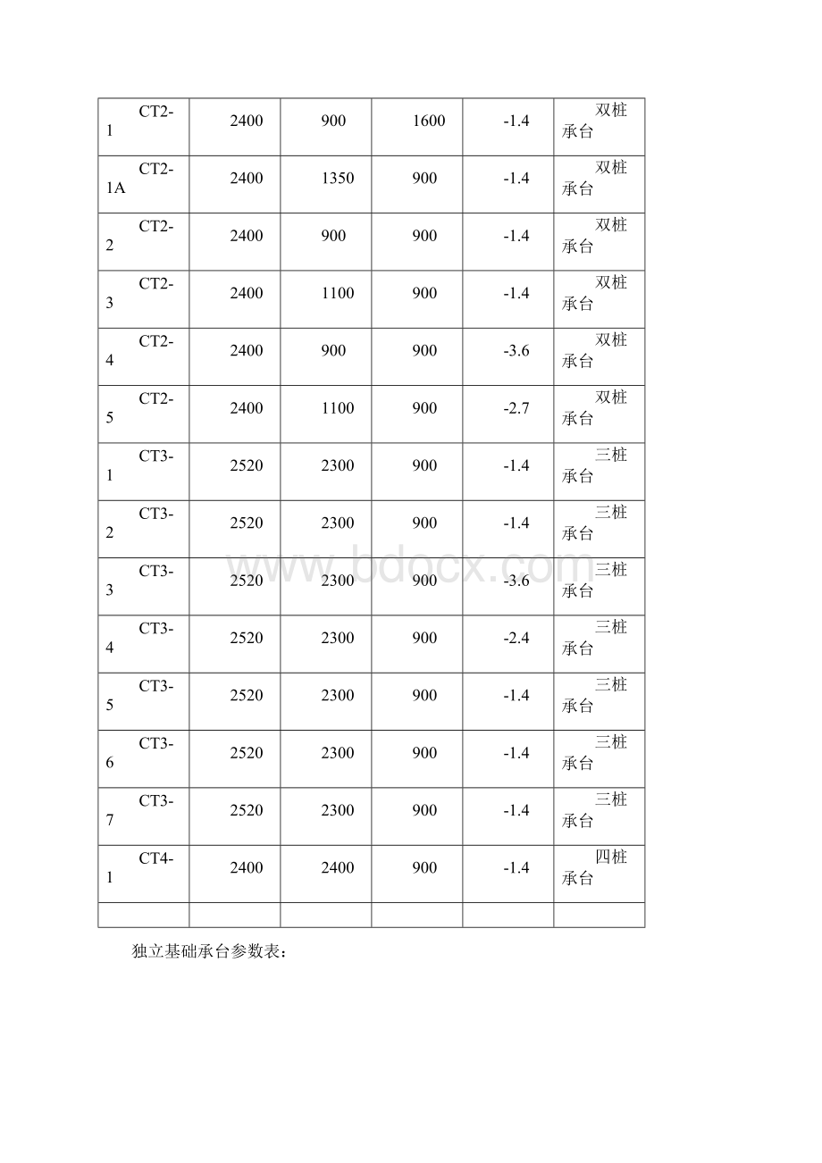 关于深度超过3米开挖专项安全方案.docx_第2页