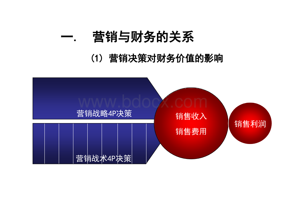 区域经理必备的基本知识03PPT文档格式.ppt_第3页