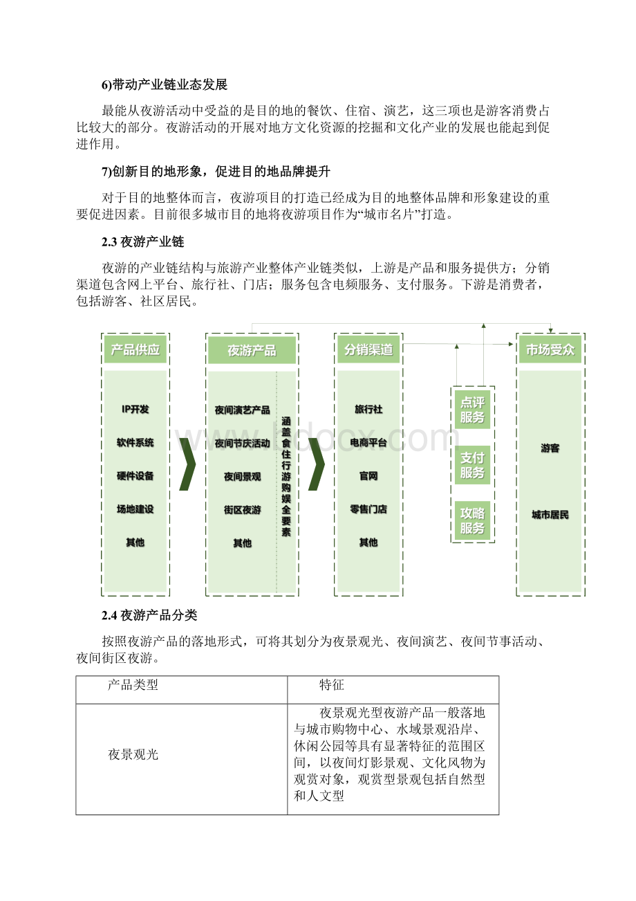 文旅夜游市场研究.docx_第3页