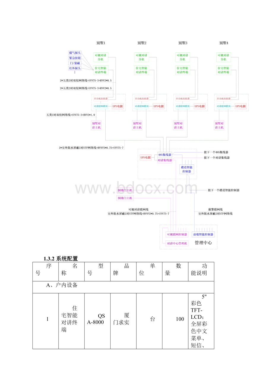 求实楼宇对讲技术方案Word格式.docx_第2页