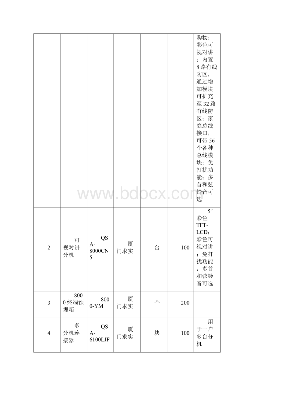 求实楼宇对讲技术方案Word格式.docx_第3页