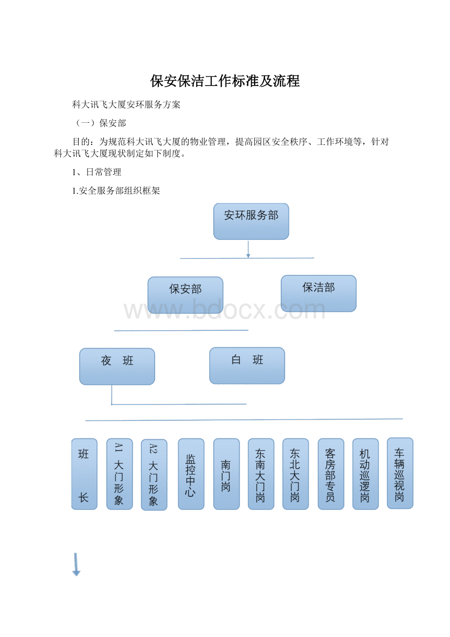 保安保洁工作标准及流程Word文档下载推荐.docx